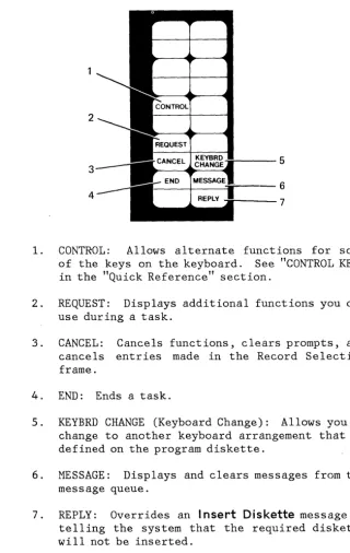 figure below. Many of these keys are discussed more fully in the "Quick Reference" section of this book