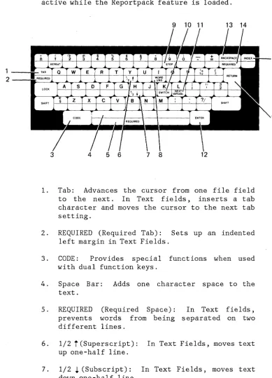 figure below. fully Many of these keys are discussed more in the "Quick Reference" section of this book