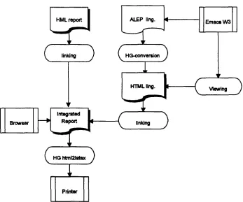 Figure 1: The general work flow of HyperGram 