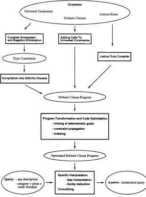 Figure 1: Overview of the ConTroll system 