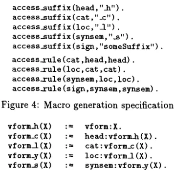 Figure 4: Macro generation specification 