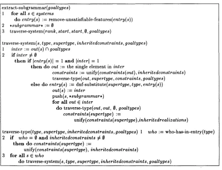 Figure 1: Subgrammar extraction algorithm 