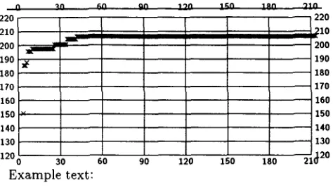 Figure 3: Cumulative type use with sentences from the note biography text type 