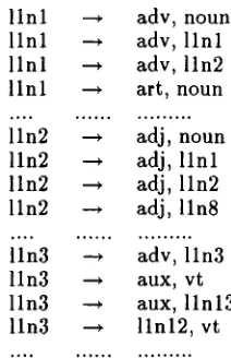 Figure 4: A part of initial grammar 