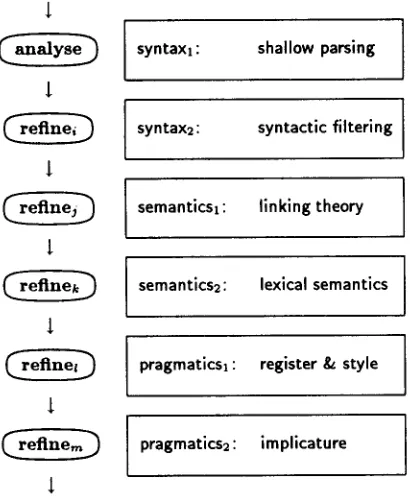 Figure 7: Grammar partitioning along a vertical and a horizontal dimension 