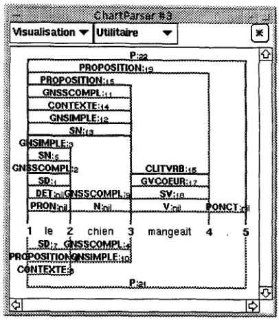 Figure 2: The Chart Interface 