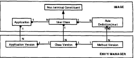 Figure 5: Structuring the set of rules 