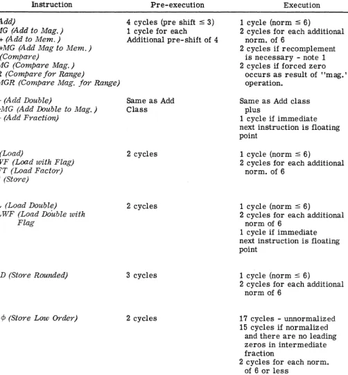 TABLE 2. FLOATING POINT INSTRUCTION TIMES 