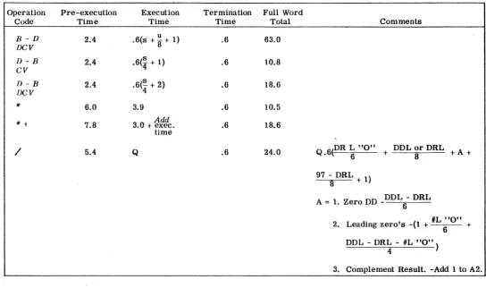 TABLE 3. EQUATIONS FOR SAU INSTRUCTIONS (cont'd) 