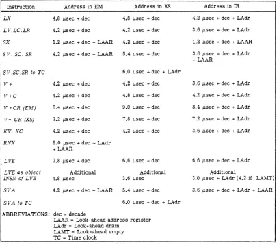 TABLE 4. I-BOX TIMES - DIRECT INDEX 