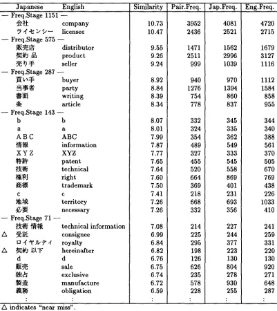 Table 9: Numbers of words identified 