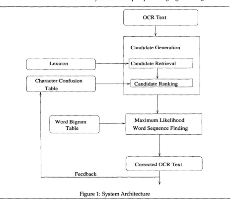 Figure 1: System Architecture 