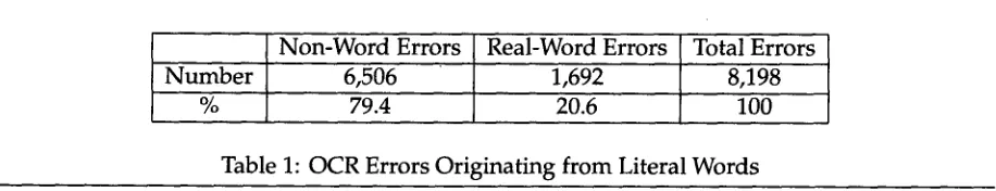 Table 1: OCR Errors Originating from Literal Words 