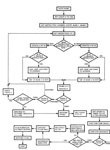 Figure 1. Flow Chart oj GENER 