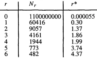 Table 4.2. Adjusted frequencies for NP-subtrees 