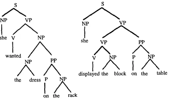 Figure 1. Example corpus of two trees. 