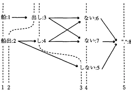 Figure 3: An example of syncronous points 
