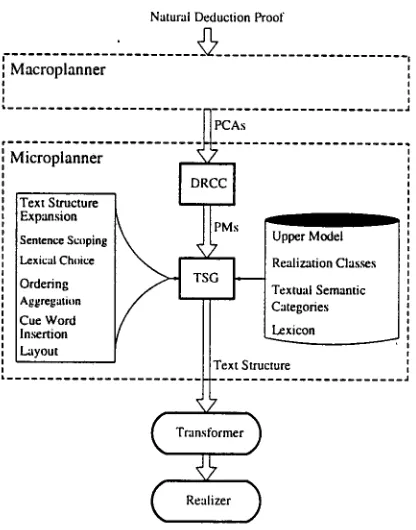Figure 3: Architecture of the Microplanner 