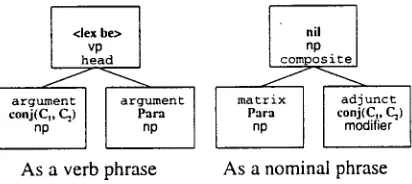 Figure 4: The Realization Class for derive 