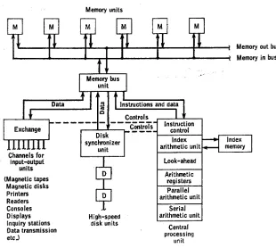 FIG. 3.1. 7030 system. 