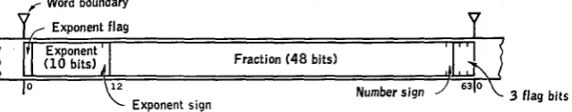 FIG. 4.2. Data units for fixed-point arithmetic. 
