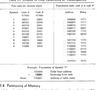 TABLE 5.1. EXAMPLE OF CODE TRANSLATION 1 BY TRANSFORMATION 