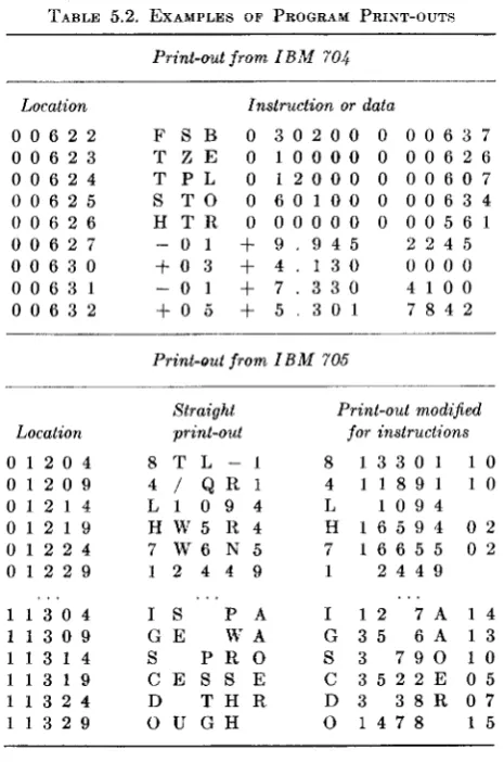 TABLE 5.2. EXAMPLES OF PROGRAM 