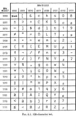 FIG. 6.1. 120-character set. 