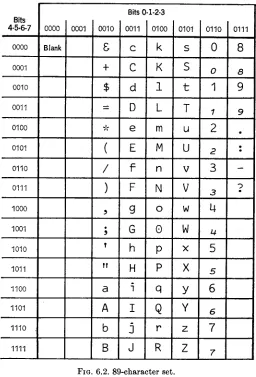 FIG. 6.2. 89-character set. 