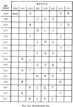 FIG. 6.3. 49-character set. 