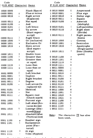 FIG. 6.4. List of 7030 codes and characters. 