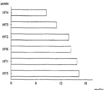 Figure 1: single communicative goal: evolution 