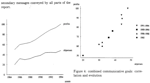 Figure 4: combined communicative goals: corre- lation and evolution 