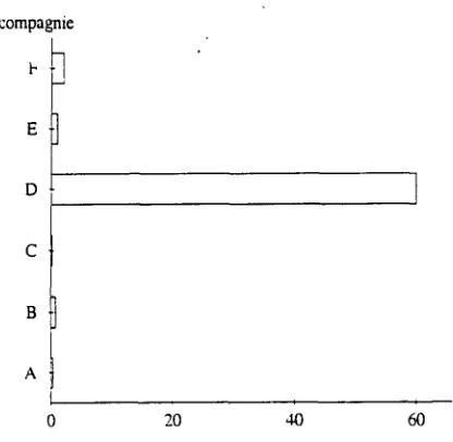 Figure 5: Extreme ranges cause low readability 