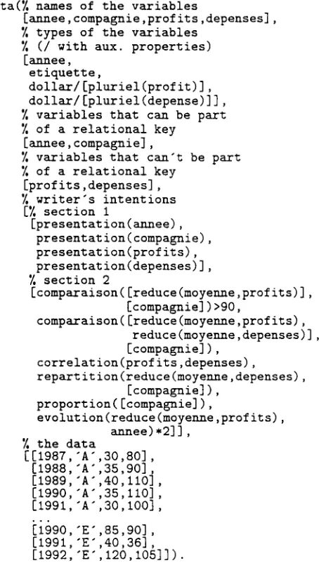 Figure 6: The input as a Prolog term 