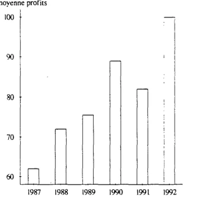 Figure 8: [Schema: colonnes3], comparison of the profit average and the spending average of the companies (80)