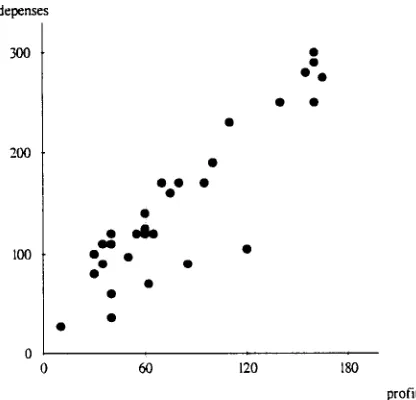 Figure 12: [Schema: tarte3], panies (100) in the distribution of the spending proportion of com- average of the companies (90)