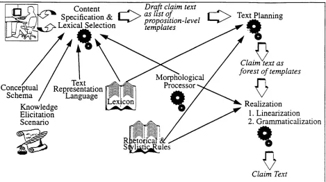 Figure 2. The architecture of the patent claim generator. 