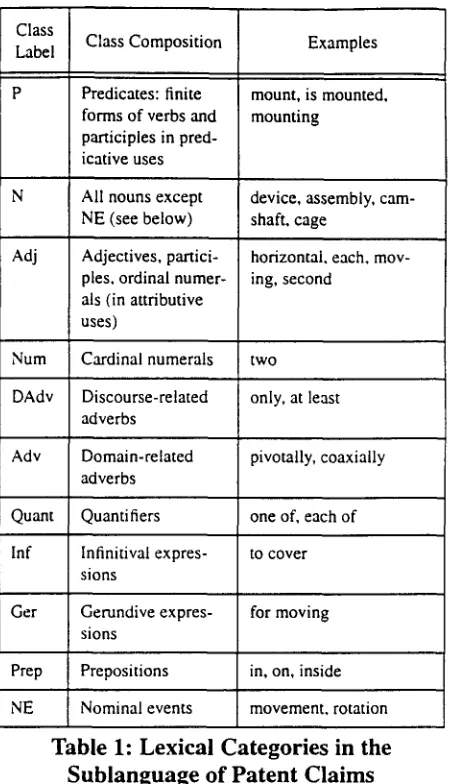 Table 1: Lexical Categories in the Sublanguage of Patent Claims 