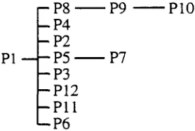 Figure 8. The text plan tree for our example. 