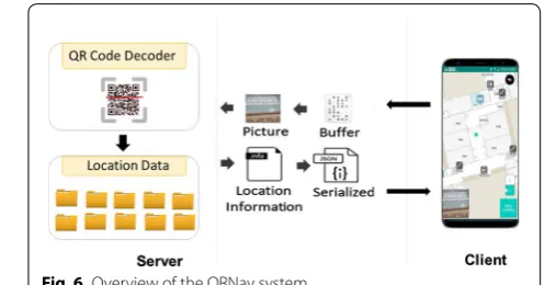Fig. 5 GUI of Android application