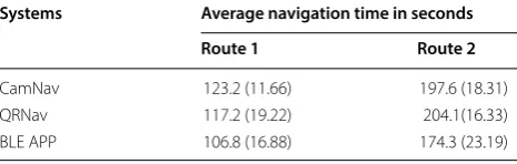 Table 4 Average navigation time (standard deviation in brackets)