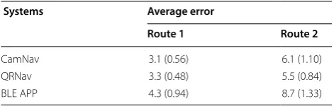Table 5 Average error in  terms of  the  number of  steps (Standard deviation in brackets)