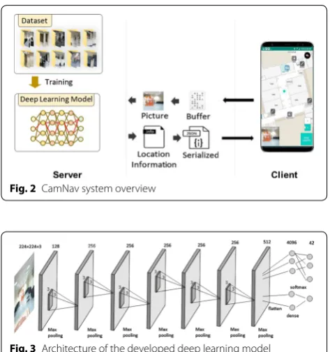 Fig. 2 CamNav system overview