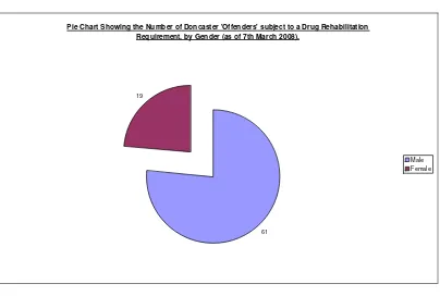 Figure 9:  Gender of those subject to a DRR �