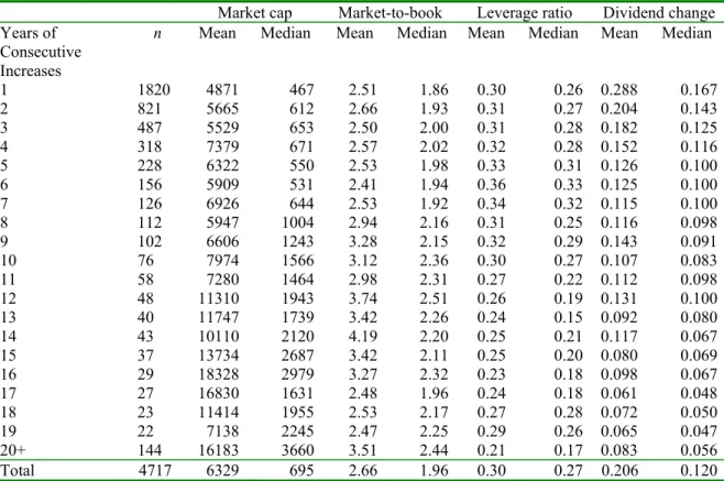Table II 