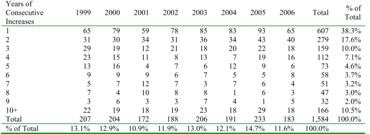 Table III 