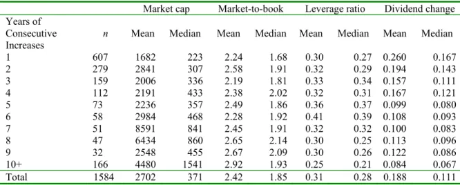 Table IV 