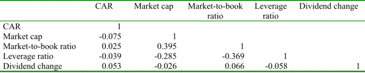 Table V  Correlation Matrix 