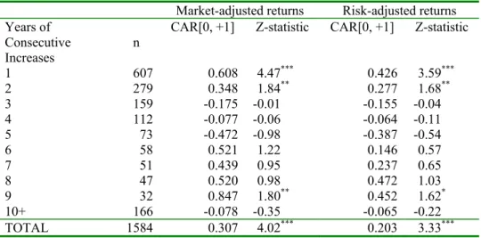 Table VI 